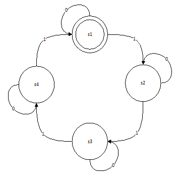 Finite State Machine